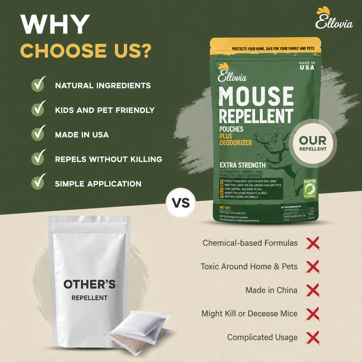 Ellovia RodentShield™ Mouse Repellent Pouches